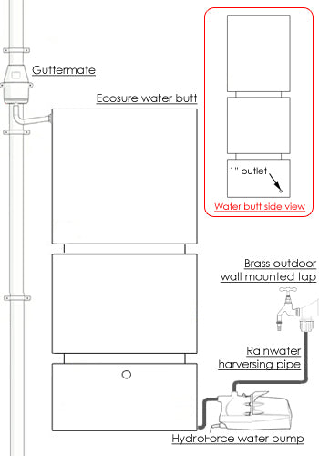825 Litre EasyConnect Rainwater Harvesting System - Green Marble